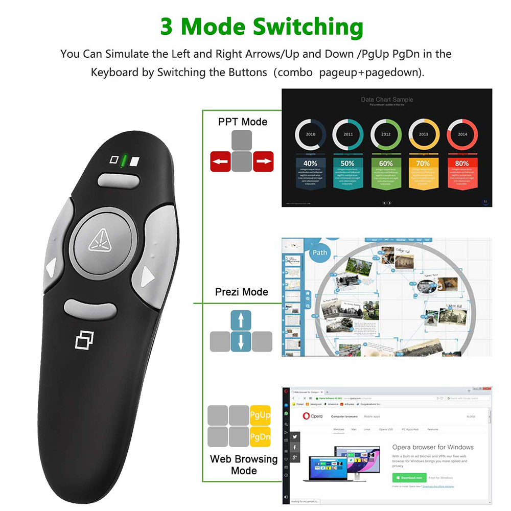 MRSVI Wireless Presentation Cl - Presentation Remote Laser 评论和价格